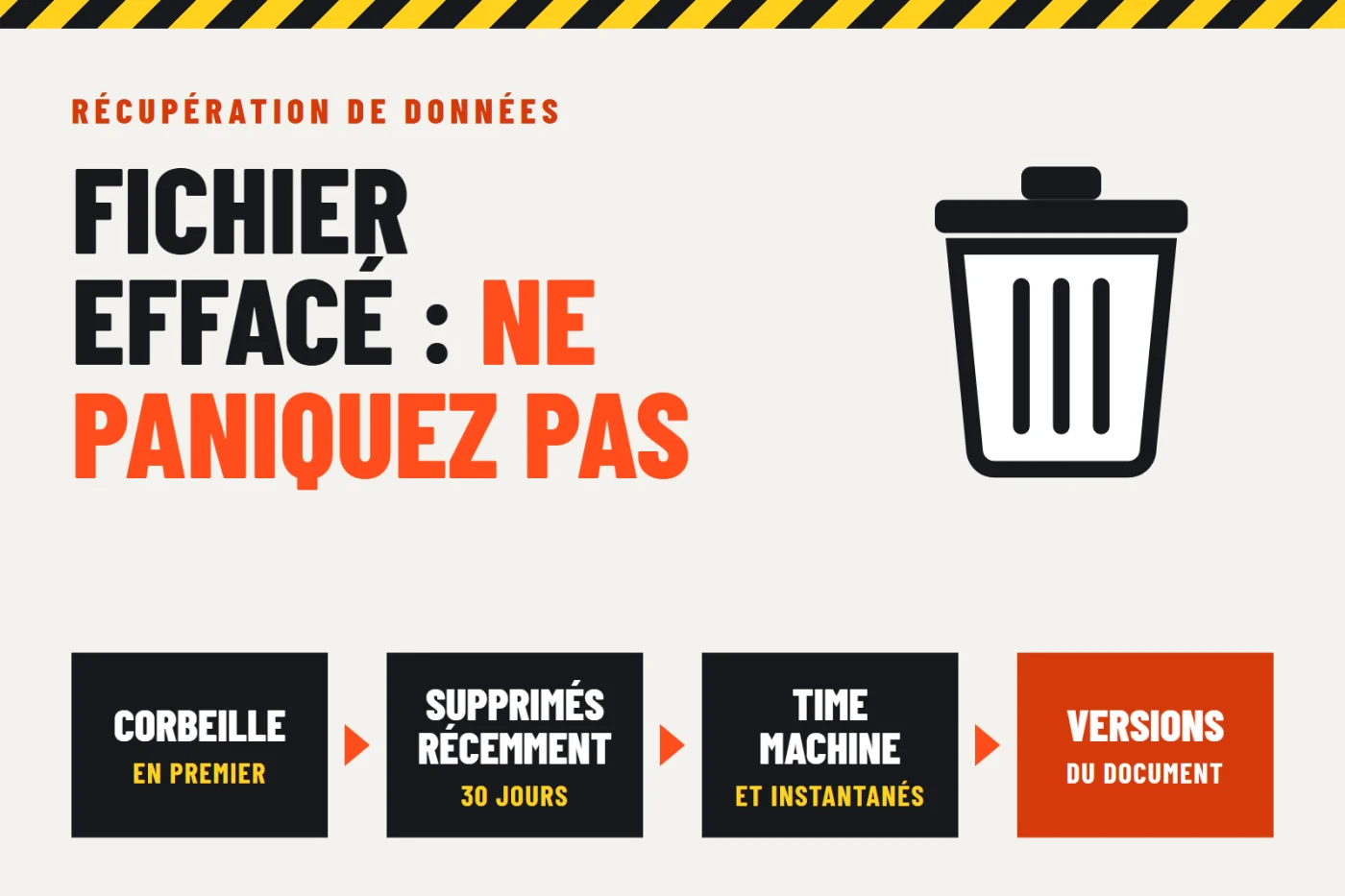 Illustration : une corbeille et l'ordre de recherche d'un fichier effacé (Corbeille, Supprimés récemment, Time Machine, versions)
